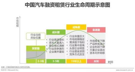 2019年中國汽車融資租賃行業(yè)研究報(bào)告！好文推薦收藏！